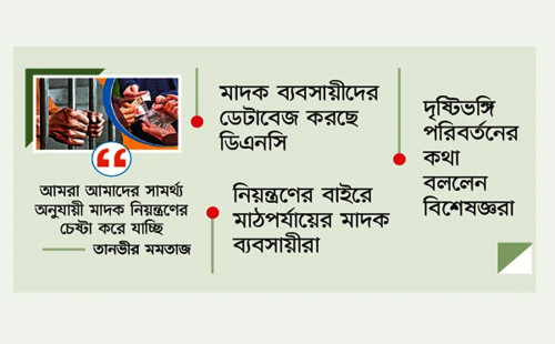 ধরাছোঁয়ার বাইরে গডফাদাররা 