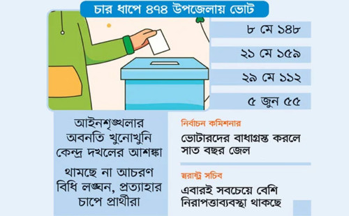 উৎকণ্ঠা বাড়াচ্ছে উপজেলা নির্বাচন 