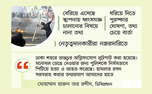 ভিডিও ফুটেজে শনাক্ত হামলাকারীরা 