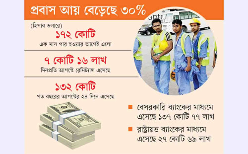 দেশের সংকটে পাশে প্রবাসীরা 