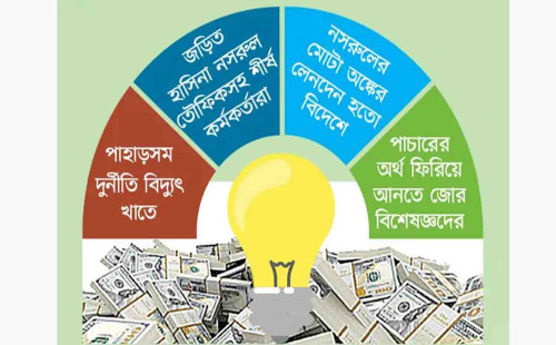 কুইক রেন্টালে কুইক পাচার 